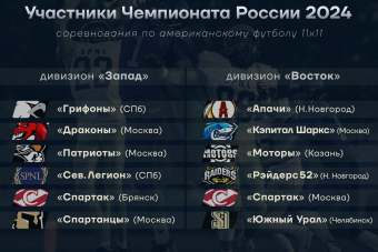 Чемпионат России по американскому футболу 2024